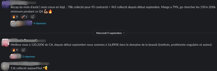 78 000 euros collectés, 95 000 contractés, 120 320 euros de CA